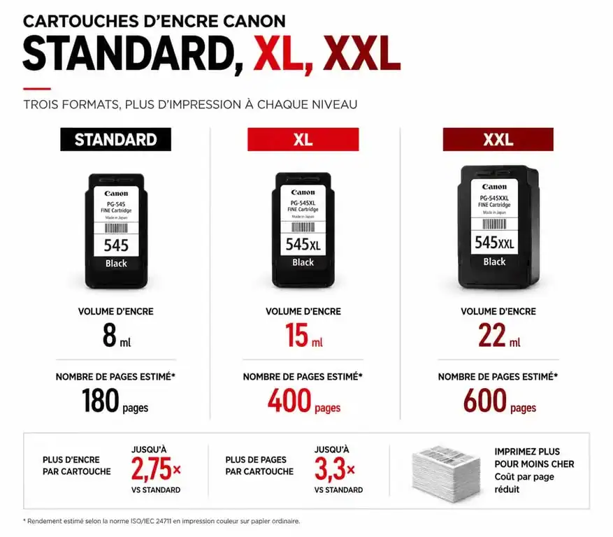 Comparatif des formats de cartouche encre pas cher Canon : Standard, XL et XXL pour optimiser le coût à la page.
