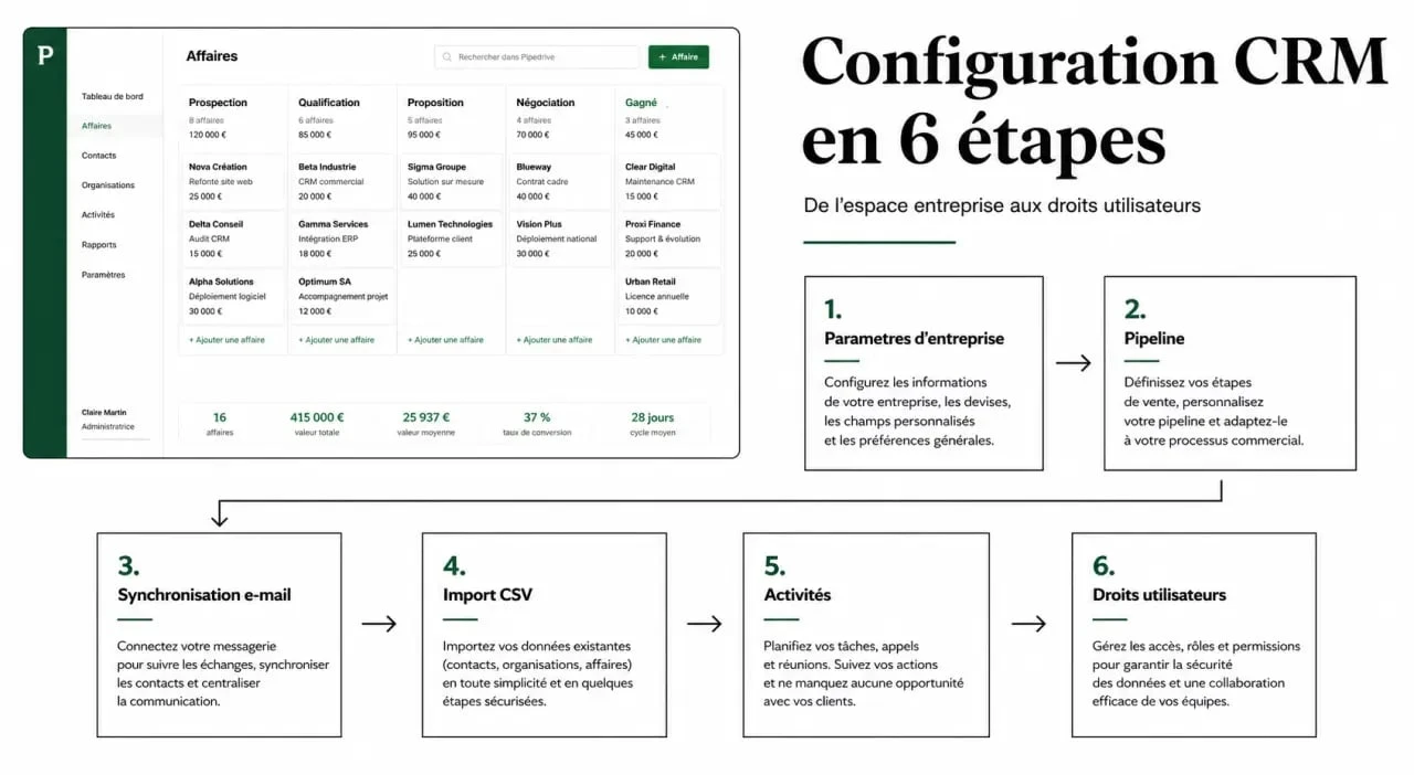 Comment paramétrer crm pipedrive nexus edition : séquence visuelle des réglages essentiels du CRM